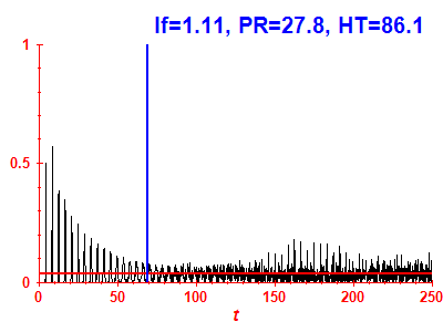 Survival probability